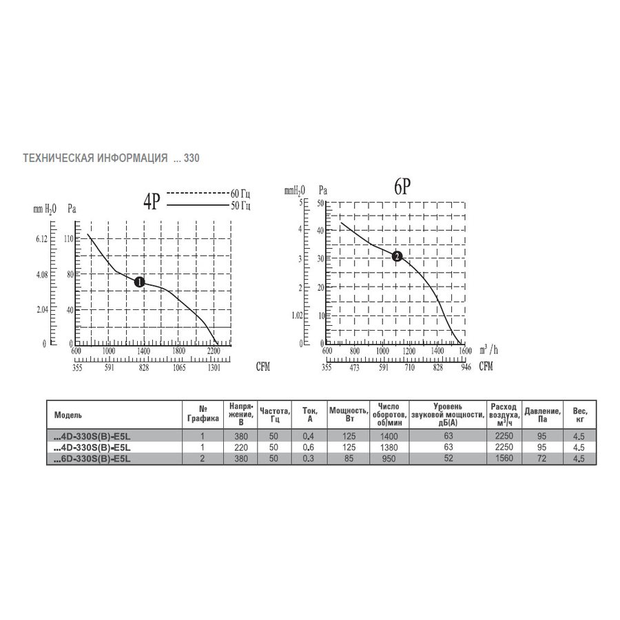 АXG-300-S-4E вентилятор осевой с защитной решеткой