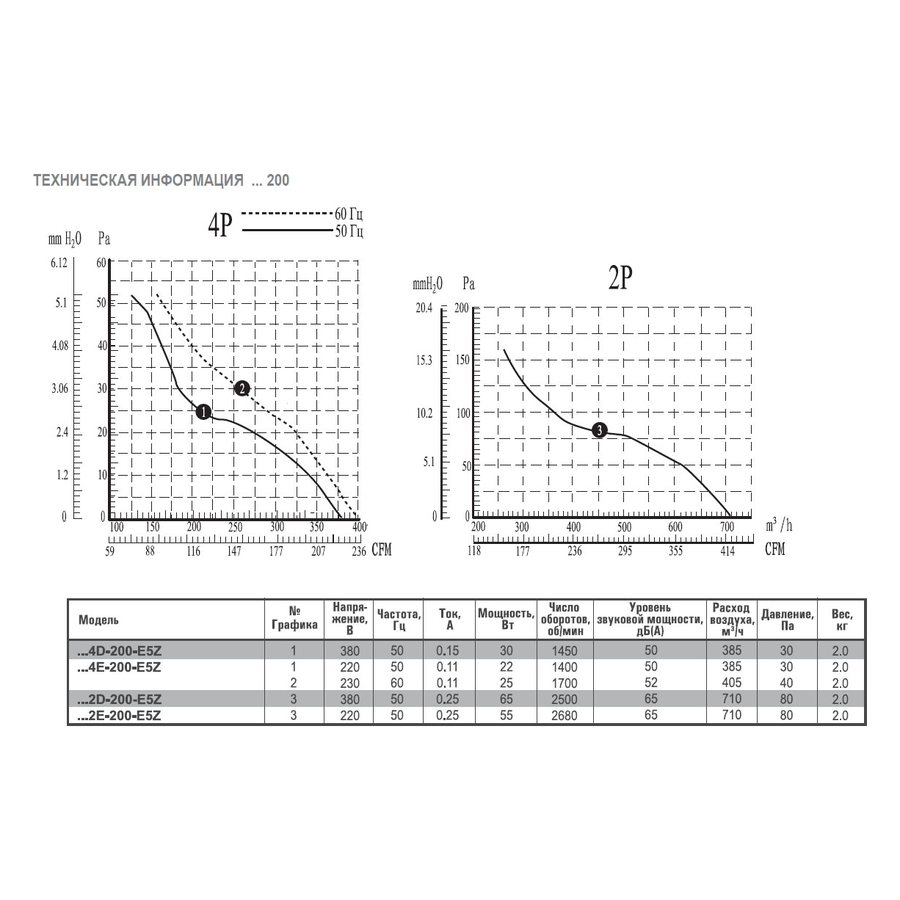 АXW-O-500-B-4E вентилятор осевой с обратным клапаном