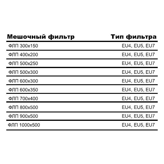 ФЛП-500х300 корпус фильтра