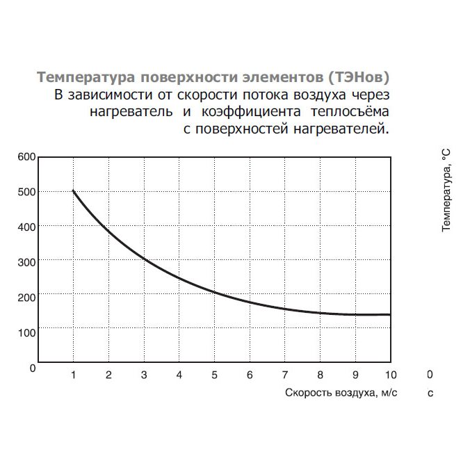 EOK-400-9.0-3ф электронагреватель