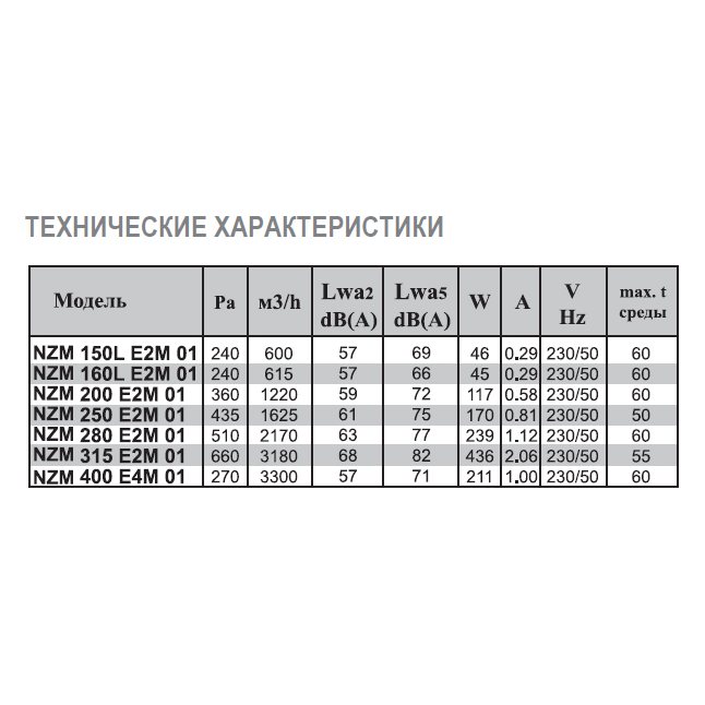 NZM-160L E2M 01 вентилятор канальный