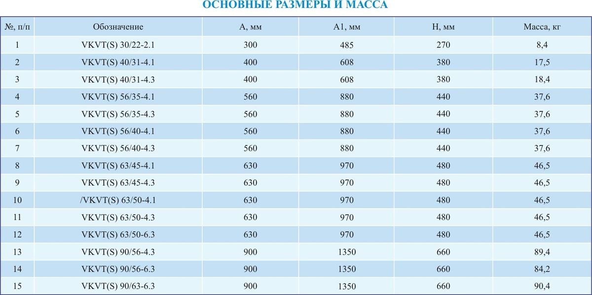 Вентиляторы крышные VKVT
