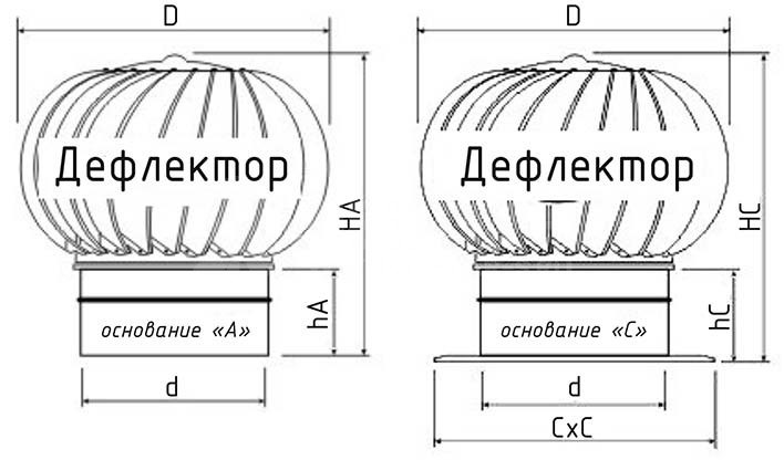 Турбодефлектор окрашенный TD-600 (с усилением)