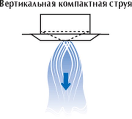 Пластиковый диффузор ДПУ-С Арктос сопловой