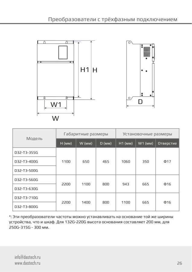 Преобразователь частоты Dastech D32-T3-355G, 355 кВт, 380 В