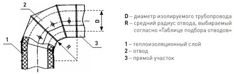 Оболочка металлическая Energopack Т-СТ 170/05 (прямой участок 1 м, D 170 мм)