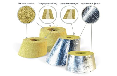 Переходы теплоизоляционные PIPEWOOL 150 из минеральной ваты, Ø18–1020 мм