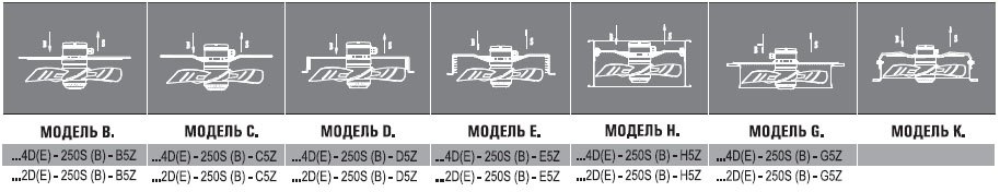 AXG2E-300S-E5L вентилятор осевой с защитной решеткой — Габаритные размеры
