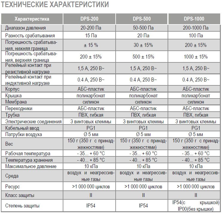 DPS-1000 датчик перепада давления — Диаграммы подбора