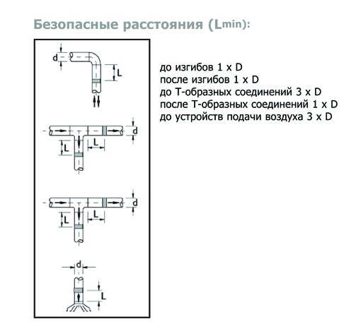 IRIS-315 клапан воздушный — Диаграммы подбора