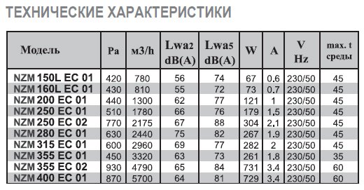 NZM-100L E2 01 вентилятор канальный — Диаграммы подбора