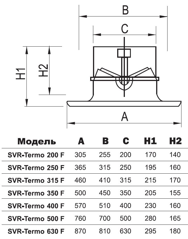 SVR-Termo-200 диффузор вихревой с термоприводом — Габаритные размеры