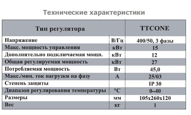 TTCONE-15 регулятор температуры — Диаграммы подбора