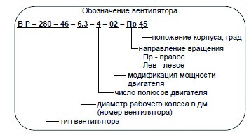 ВР-280-46 №2,5 3,0 кВт 3000 об/мин (Правый,0) вентилятор — Схемы монтажа